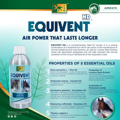 TRM Equivent ND