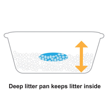 Richell PAW TRAX Wide Cat Litter Pan